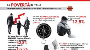 Povertà, le immagini per capire e agire. Rapporto Caritas 2024